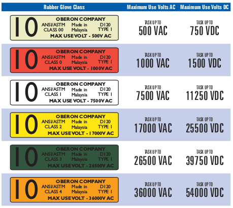 rubber electrical gloves oberon company astm glove chart